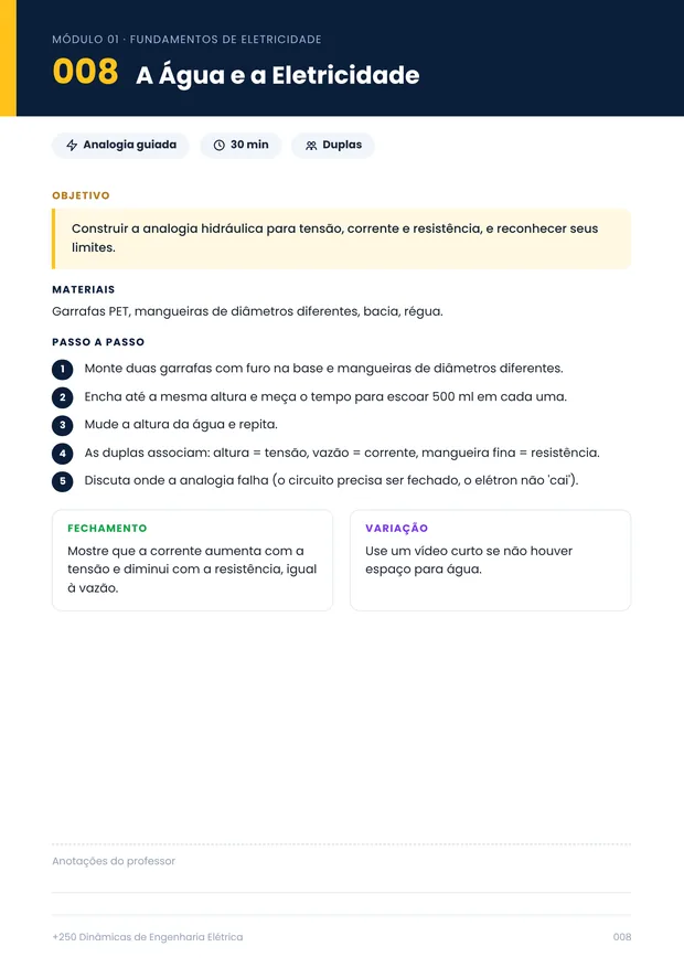 Dinâmica A Água e a Eletricidade