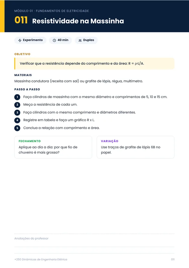 Dinâmica Resistividade na Massinha