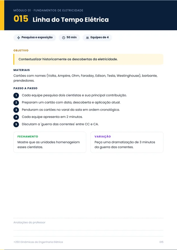 Dinâmica Linha do Tempo Elétrica